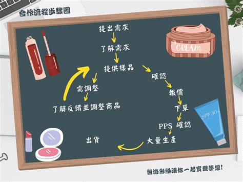 化妝品 五行|【彩妝屬五行的那一個】美妝產品的五行屬性 